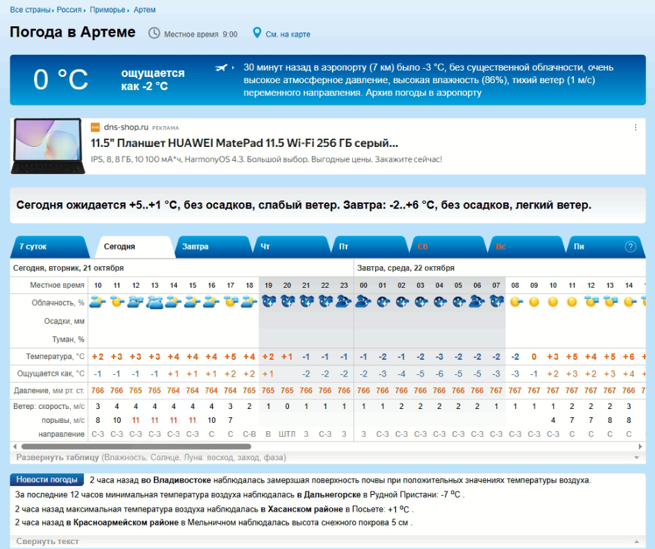 Прогноз погоды для города Артема на 21 октября с сайта rp5.ru