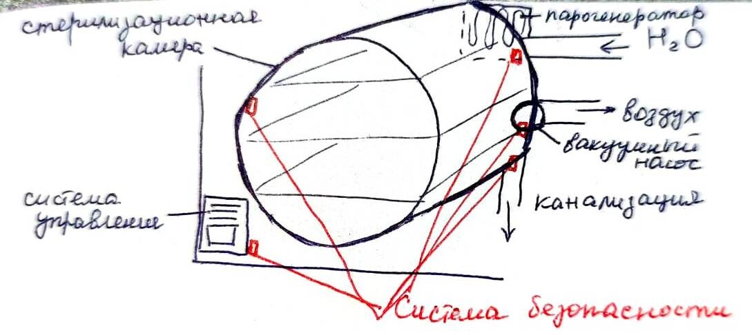 Рисунок автора