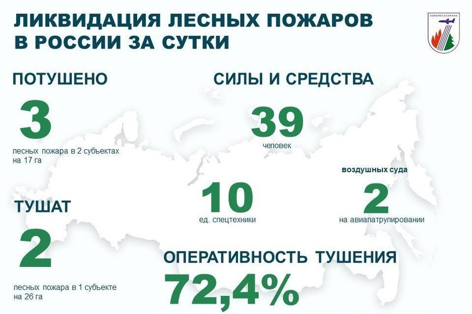   взято с официального канала ФБУ «Авиалесоохрана»
