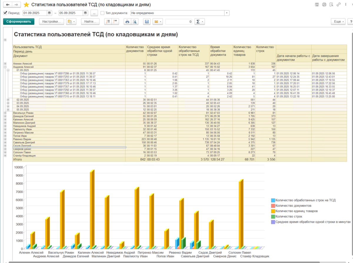 отчет по KPI от ВИАНТ