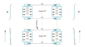 Допустимый перекос роликоопоры 1,5 мм
Примечание: на схеме стрелками указаны фактические направления реакций роликоопор