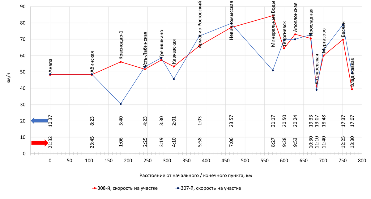 Построено автором по данным с Туту