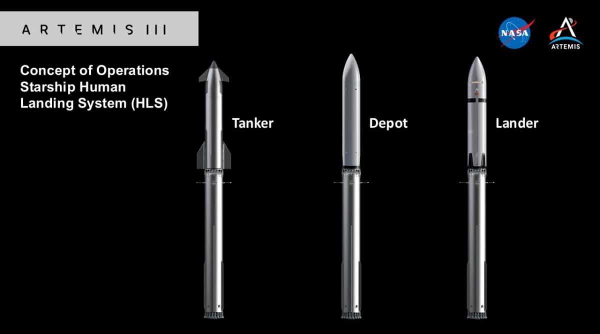    Слева направо: Starship, Starship Depot (орбитальный склад топлива) и Starship HLS (корабль для высадки на Луну) / © NASA
