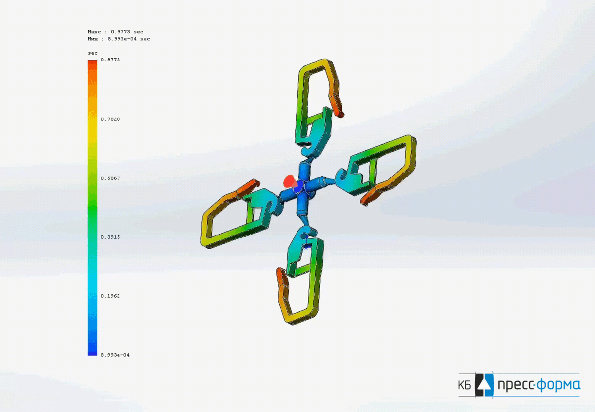 Отображение заполнения в динамике (ГКС)