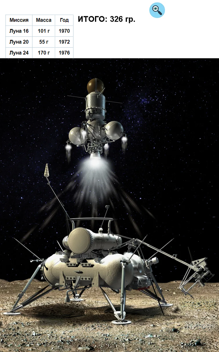 Аналитика автора