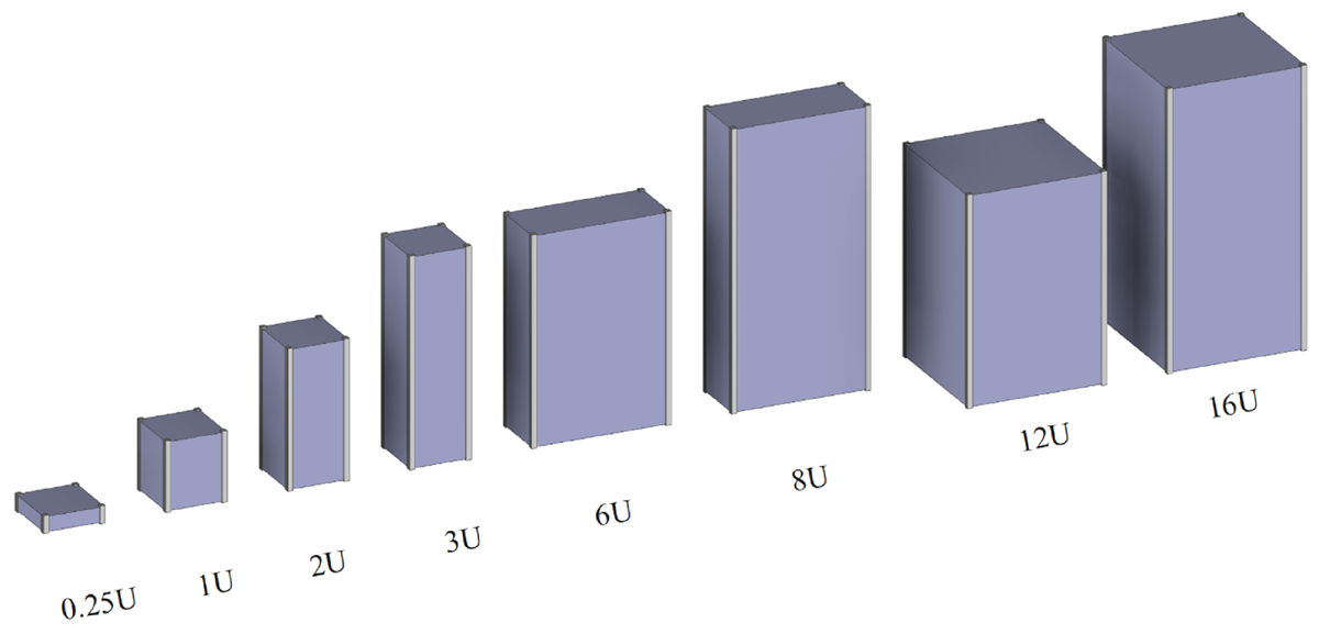 Для этого формата спутника принята единица измерения «U» («unit»). Источник изображения: https://doi.org/10.3390/aerospace12060550.