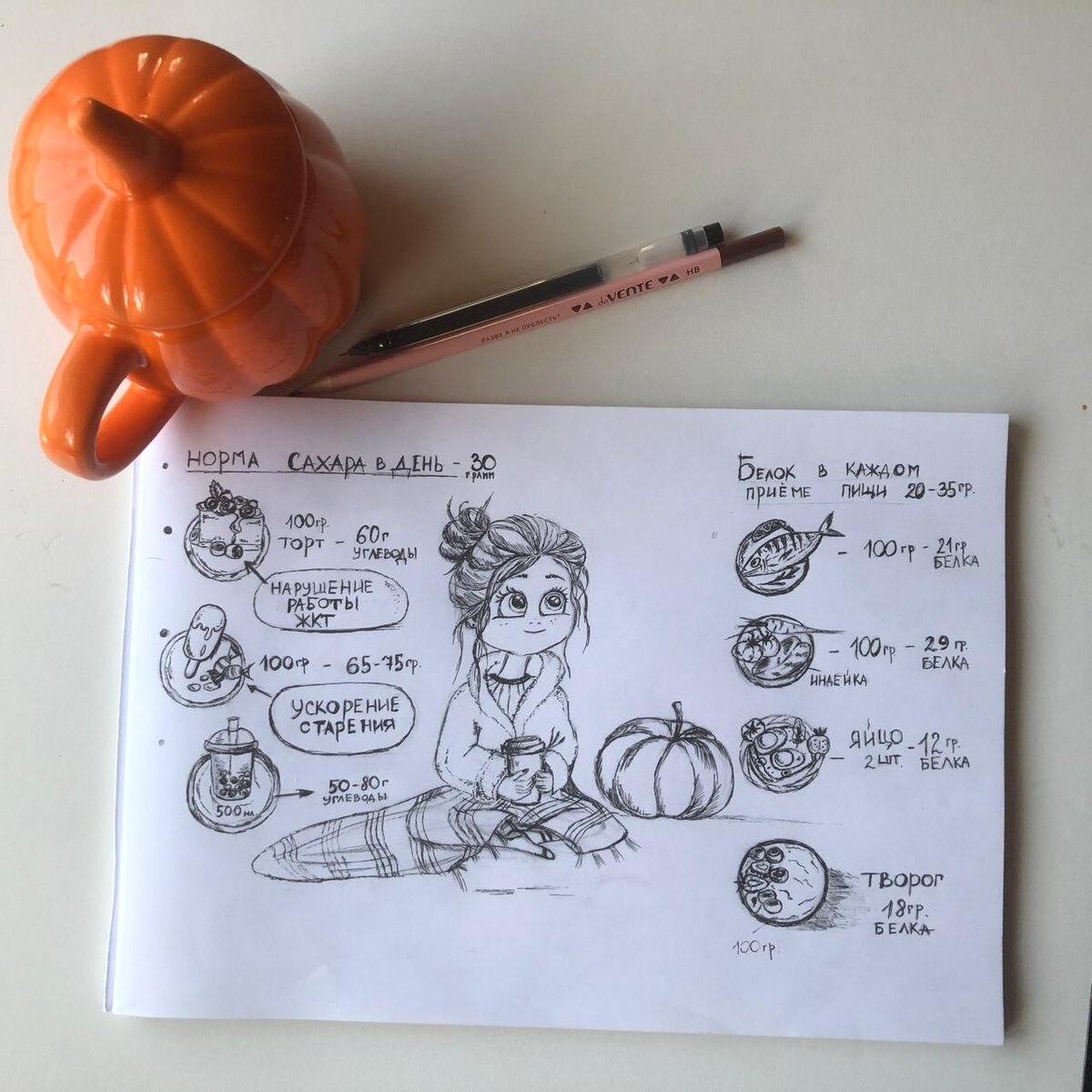 Рисую к своим статьям рисунки. Пусть просится мини книга с полезными советами о питании. На этом рисунке удобный список, чтобы планировать 20-30 грамм белка в каждом приеме пищи. 