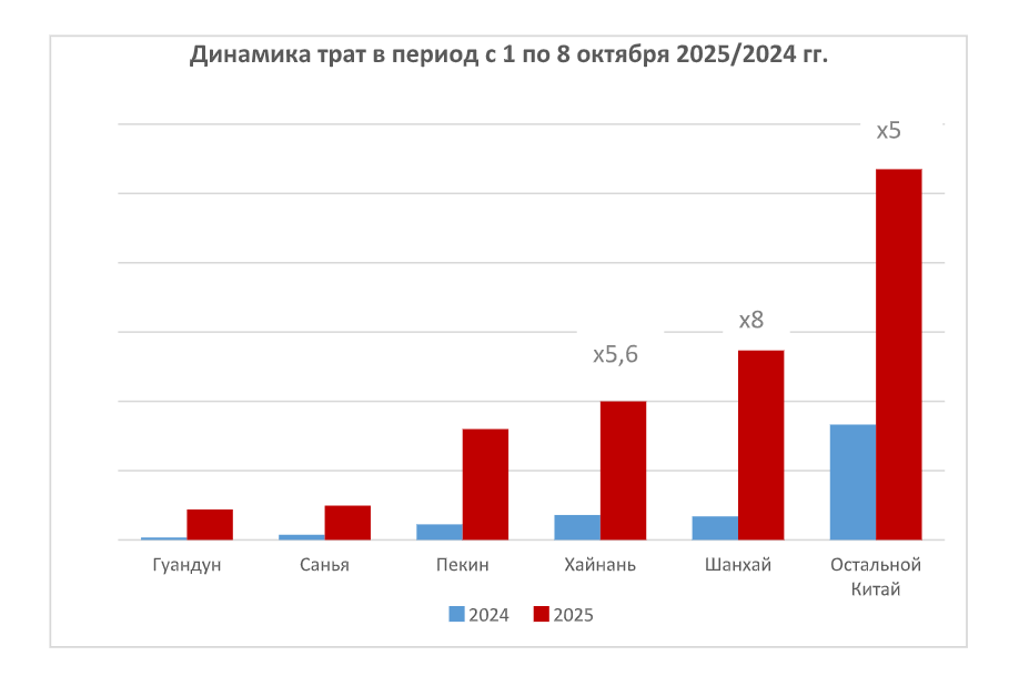 Источник: Россельхозбанк