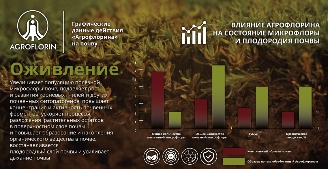 Агрофлорин - почвенный пробиотик