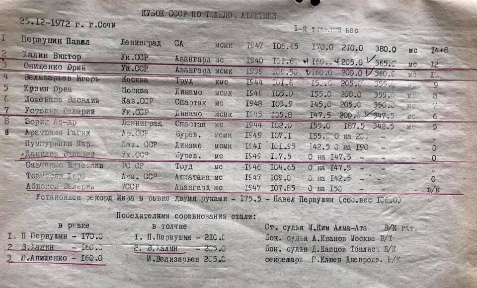 Кубок СССР 1972 г. 110 кг