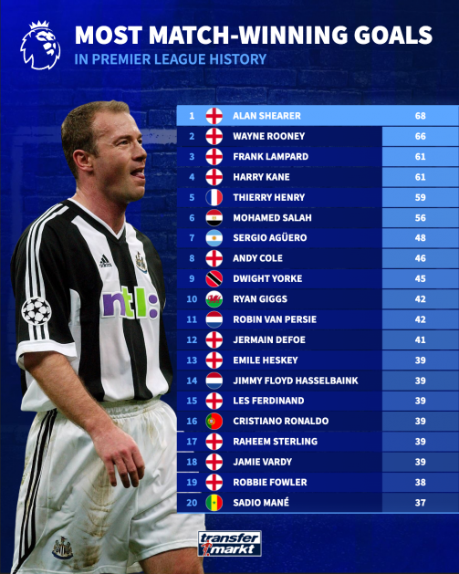 Фото: Transfermarkt