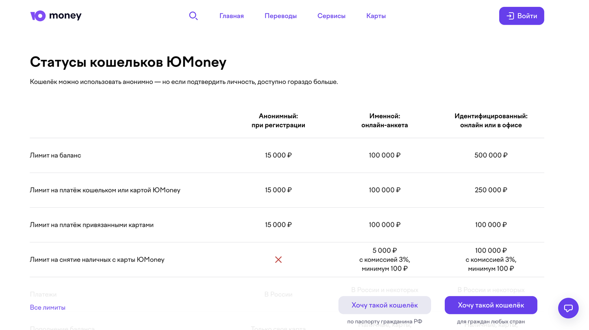Скриншот сайта ЮMoney📷Сервис дает возможность оформить три вида описанных выше электронных кошельков
