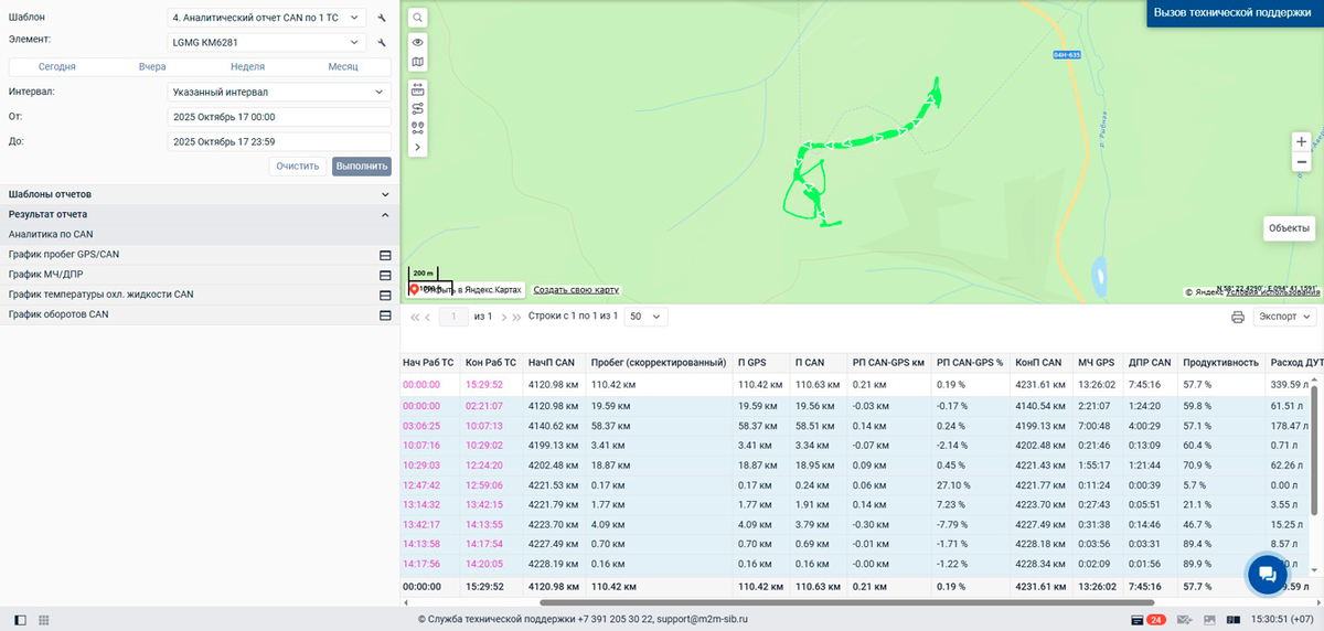 Аналитика GPS + CAN