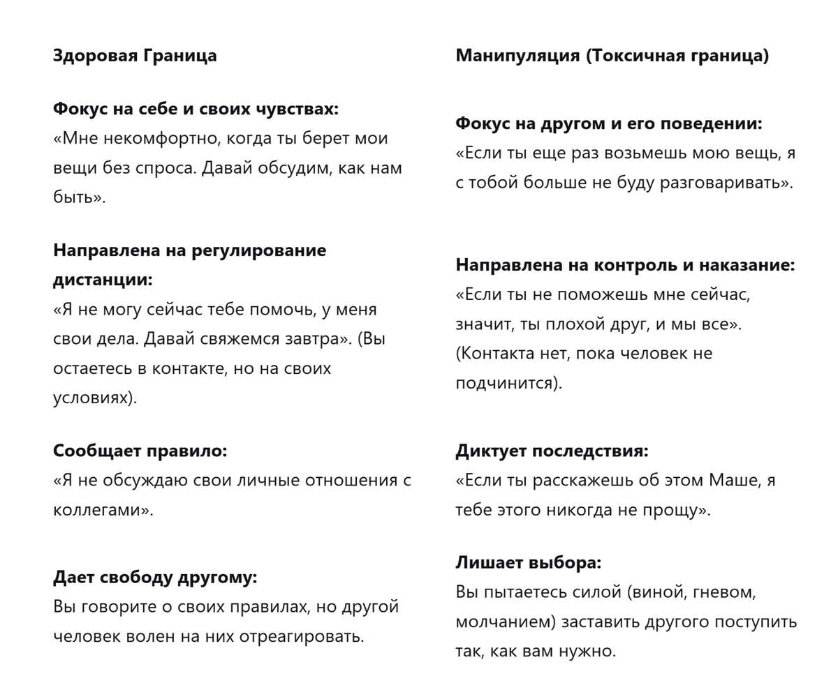 Здоровая граница говорит: «Со мной так нельзя». Манипуляция говорит: «Ты должен делать то, что я хочу».