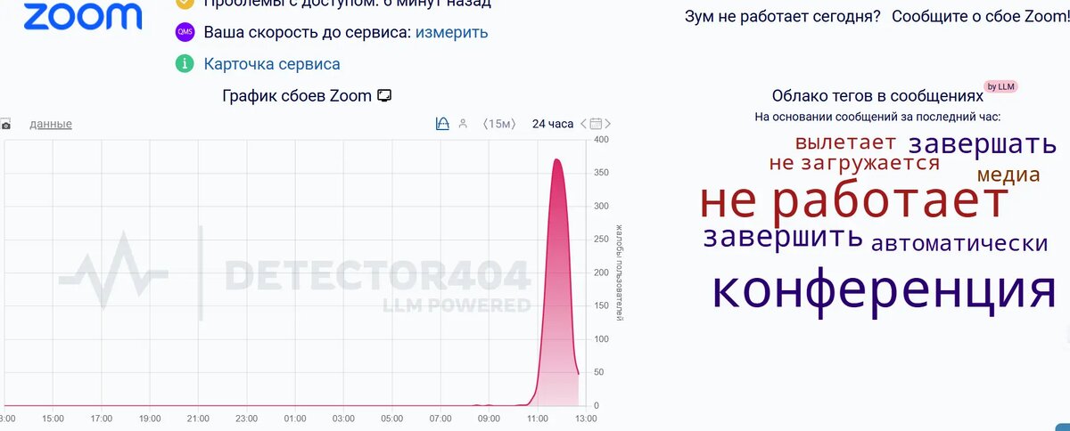    Фото: скриншот сервиса Downdetector