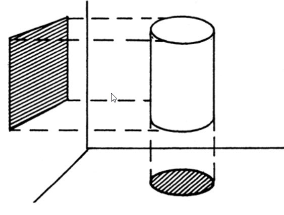 Геометрическая аналогия "строения" человека. Цилиндр по-разному проявляется в разных разных плоскостях трехосной системы координат,