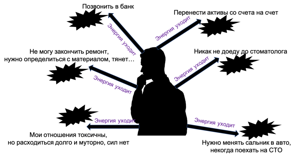 Незавершенные дела