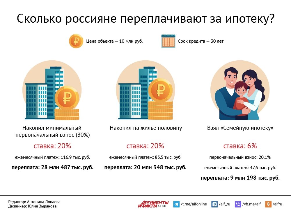Инфографика