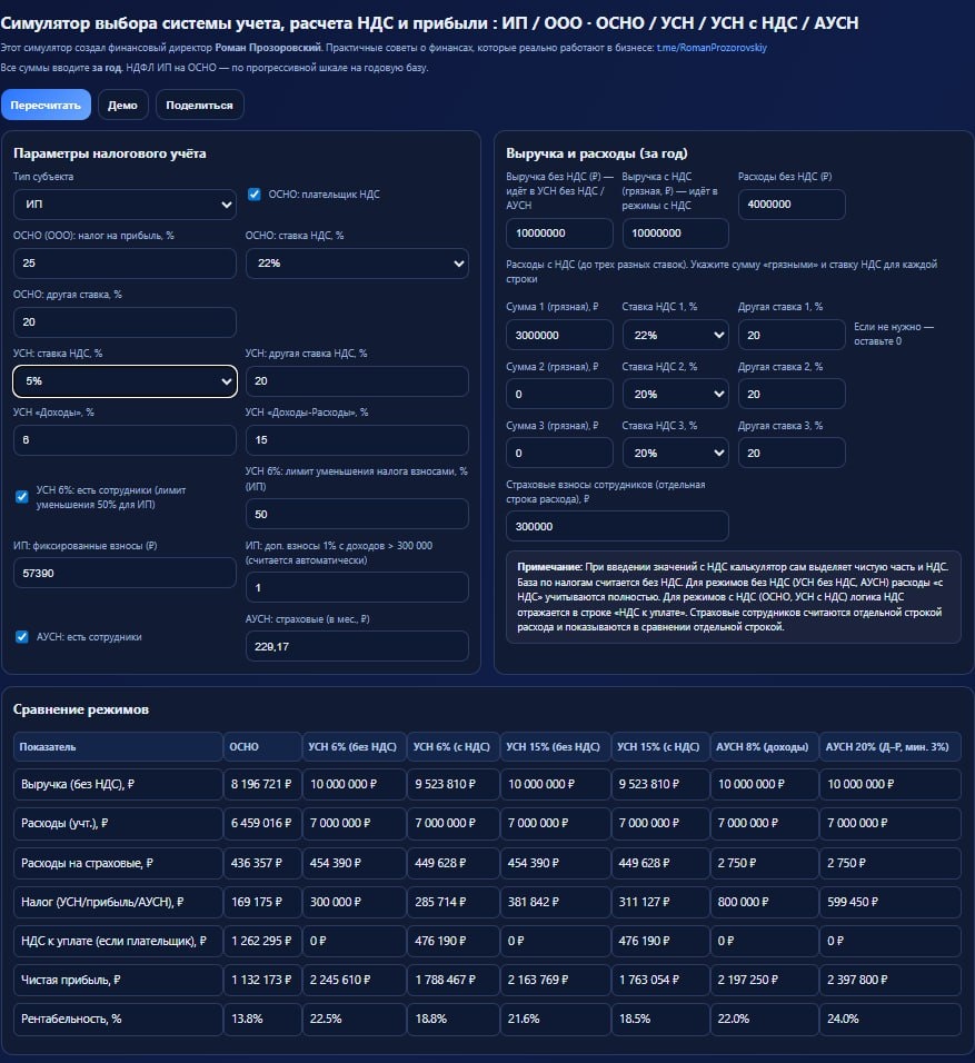 В верхней части вы вводите свои данные налогового учета по выручке, расходам и указываете ставку НДС, а внизу система автоматически рассчитывает вашу чистую прибыль и рентабельность при разных системах налогообложения