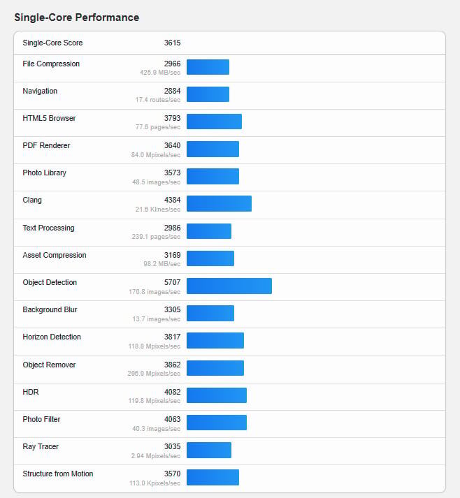    В Geekbench раскрыли ключевые характеристики и производительность глобальной версии OnePlus 15