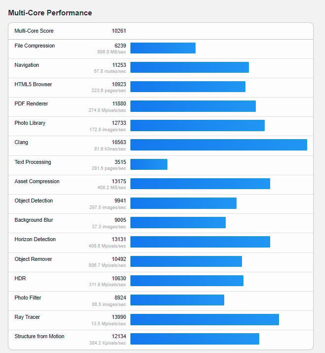    В Geekbench раскрыли ключевые характеристики и производительность глобальной версии OnePlus 15