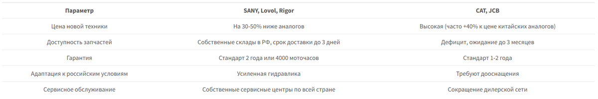 Сравнение брендов