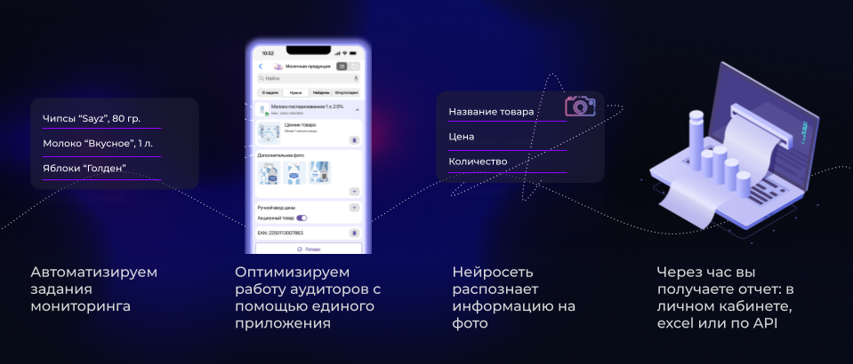 Автоматизация процесса сбора и обработки данных с ценников
