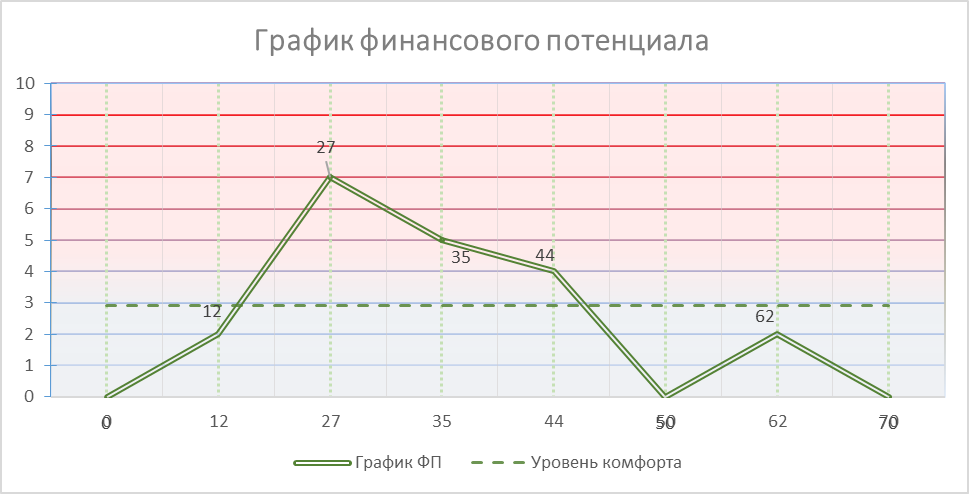 Расчет ОценкаЛюдей