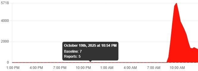    Изображение: downdetector_com