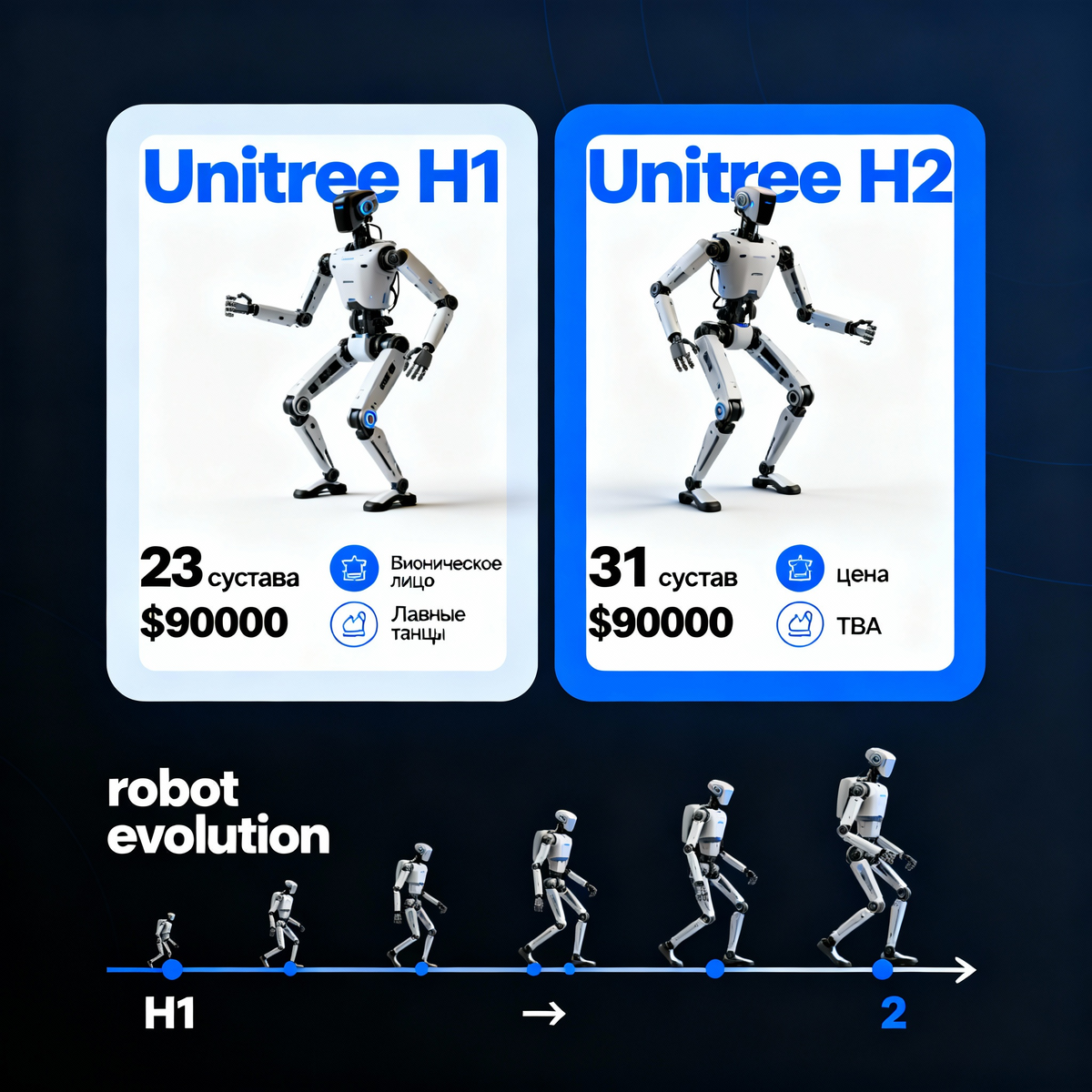 Сравнение Unitree H1 и нового H2: ключевые улучшения