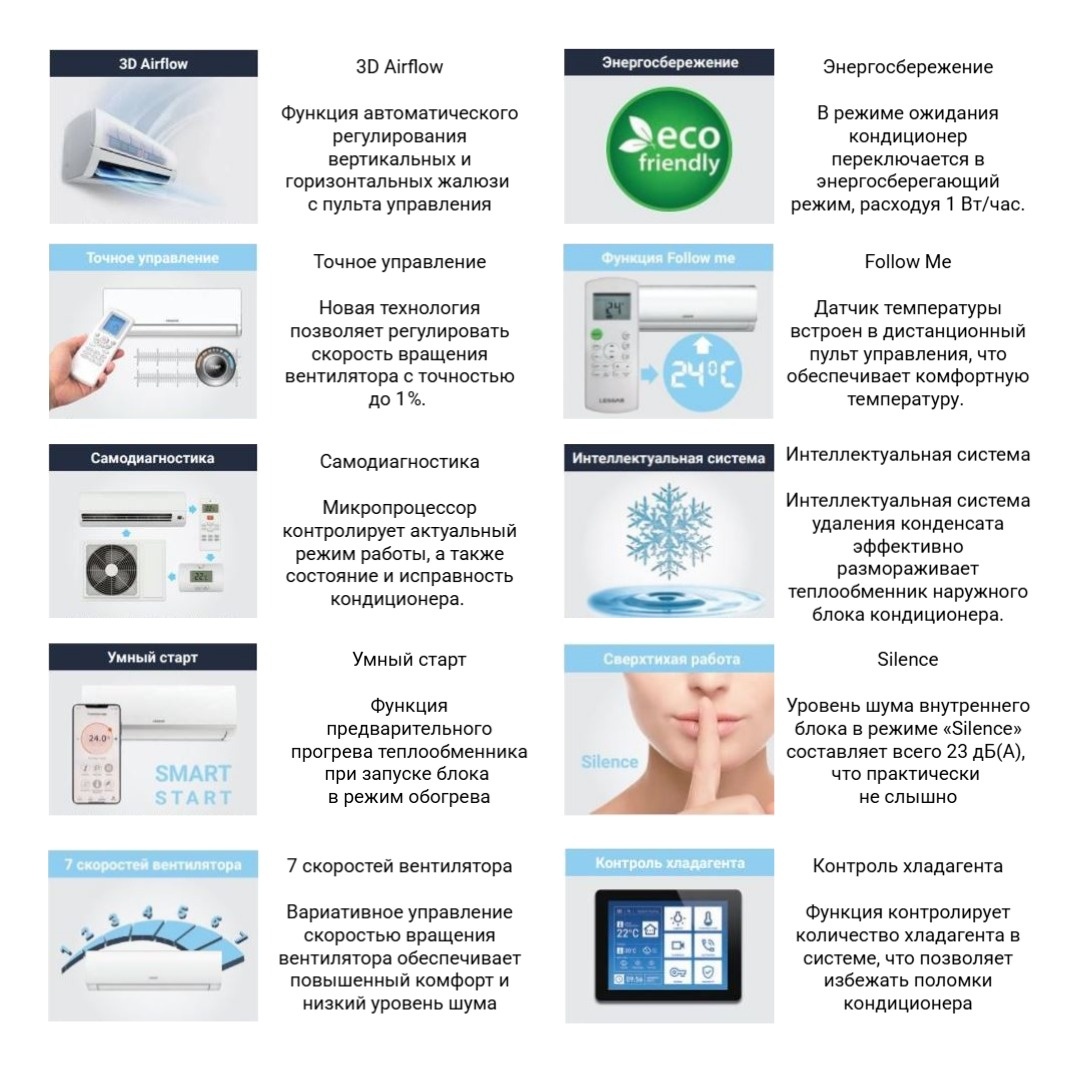 описание функций кондиционеров на примере линейки кондиционеров Lessar