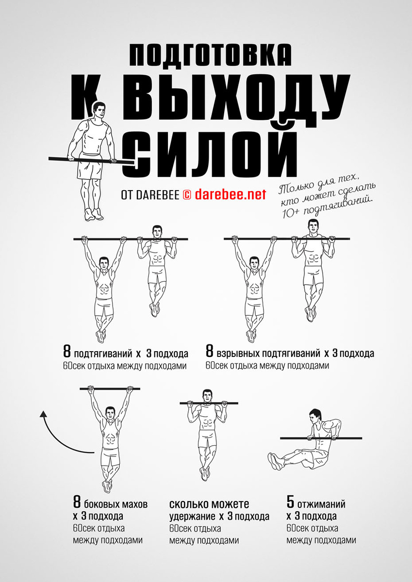 Muscle-Up Prep Workout