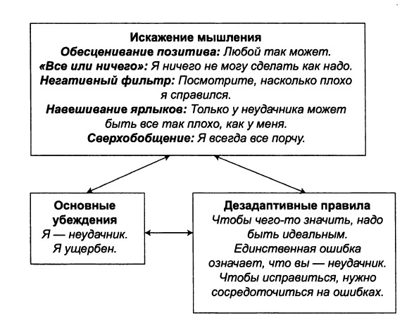 Порочный круг негативного мышления