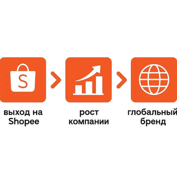 Всего одно решение может вывести компанию на новый уровень: Shopee предлагает множество вариантов для вашего роста!