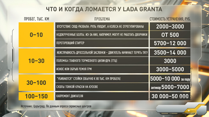 Инфографика Царьграда