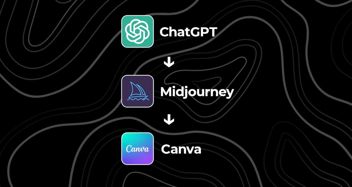 Создать карусель