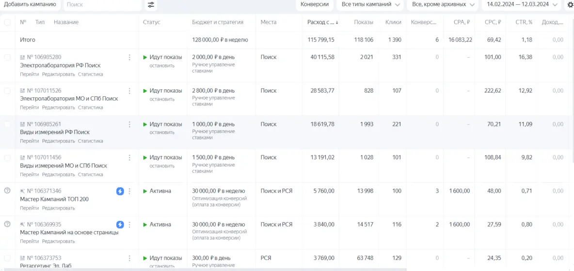 Скриншот рекламного кабинета