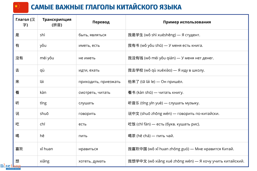 глаголы китайского для начинающих