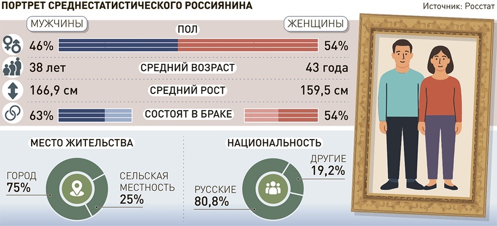     Инфографика "РГ" / Александр Чистов / Сергей Болотов