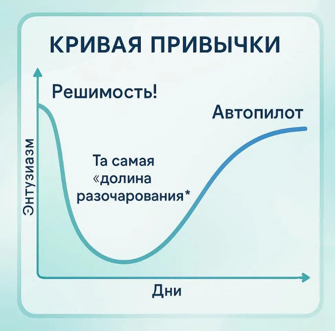 Бросили вести дневник давления через 3 дня