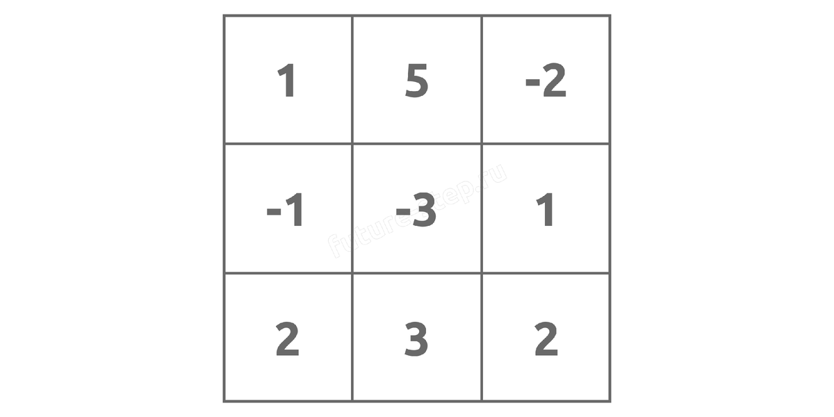 -2