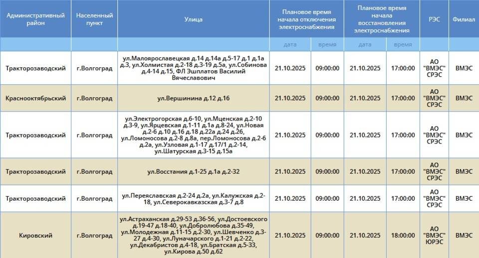   Скриншот: "Россети Юг"