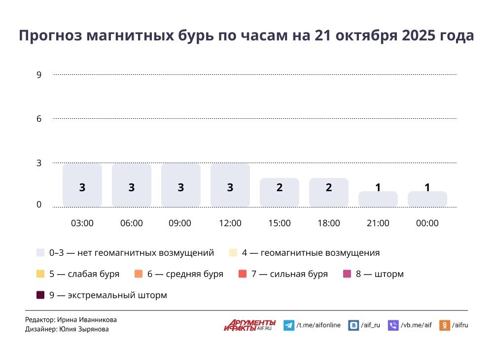    Нажмите для увеличения