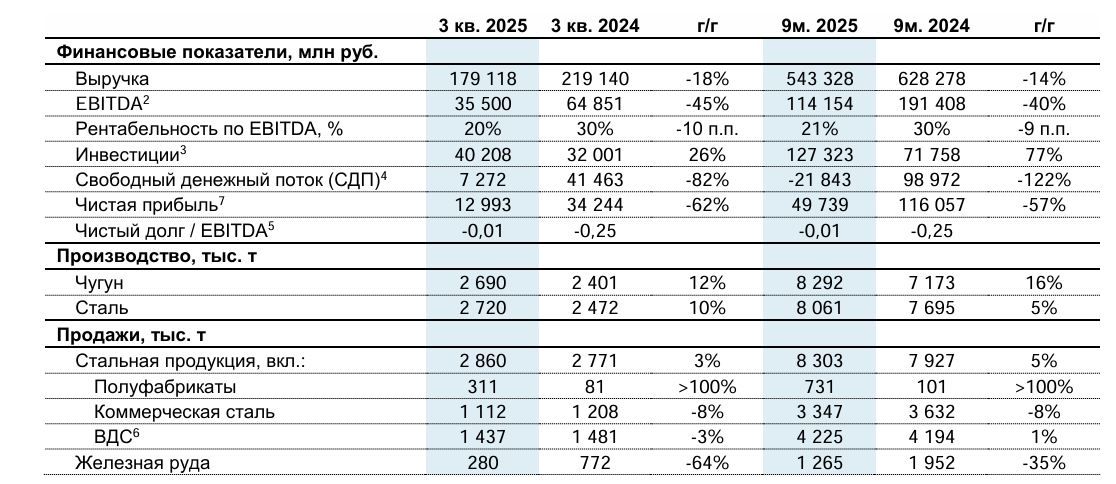 Скрин из отчета-презентации за 9 месяцев