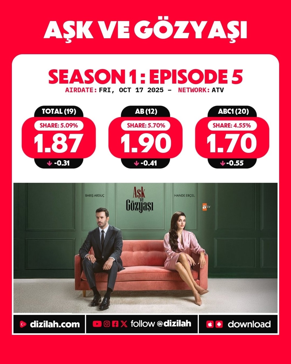 Рейтинги сериала в Турции низкие, но многим русским поклонникам проект очень нравится