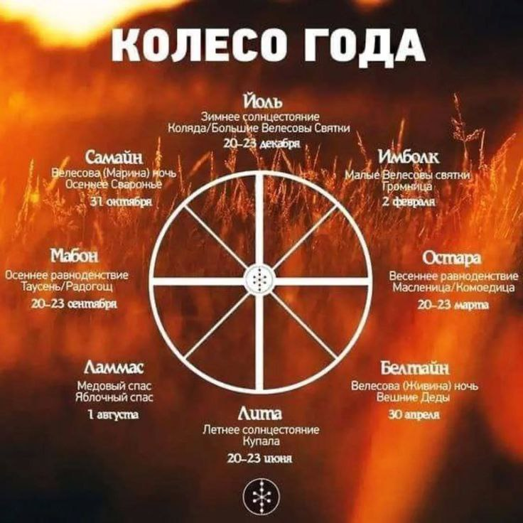 Пин из Пинтерест. Изображение старше, чем я.