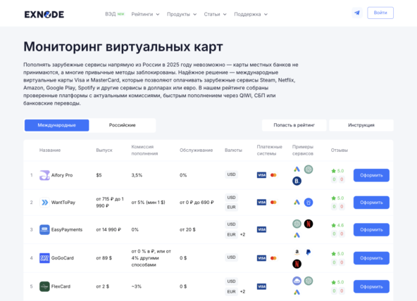 Зарубежные банковские карты на мониторинге Exnode