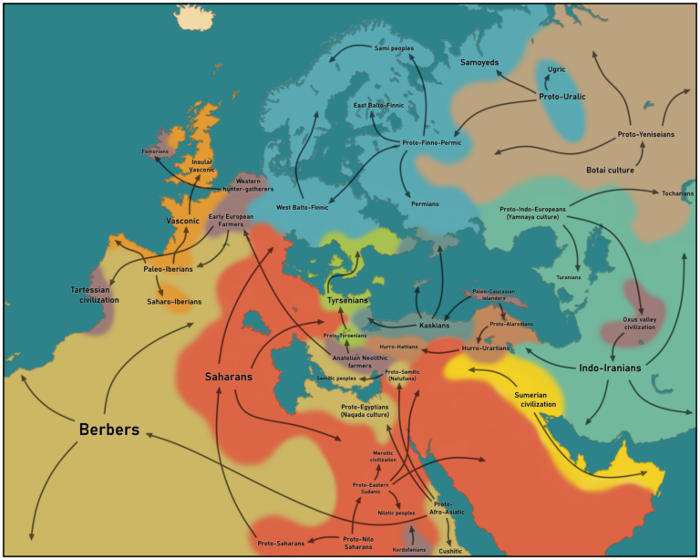 Карта миграции племён