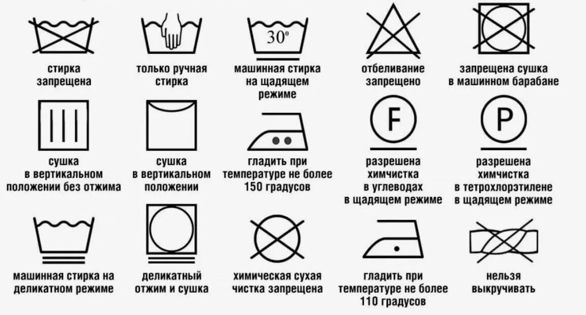 Основные символы и их обозначение