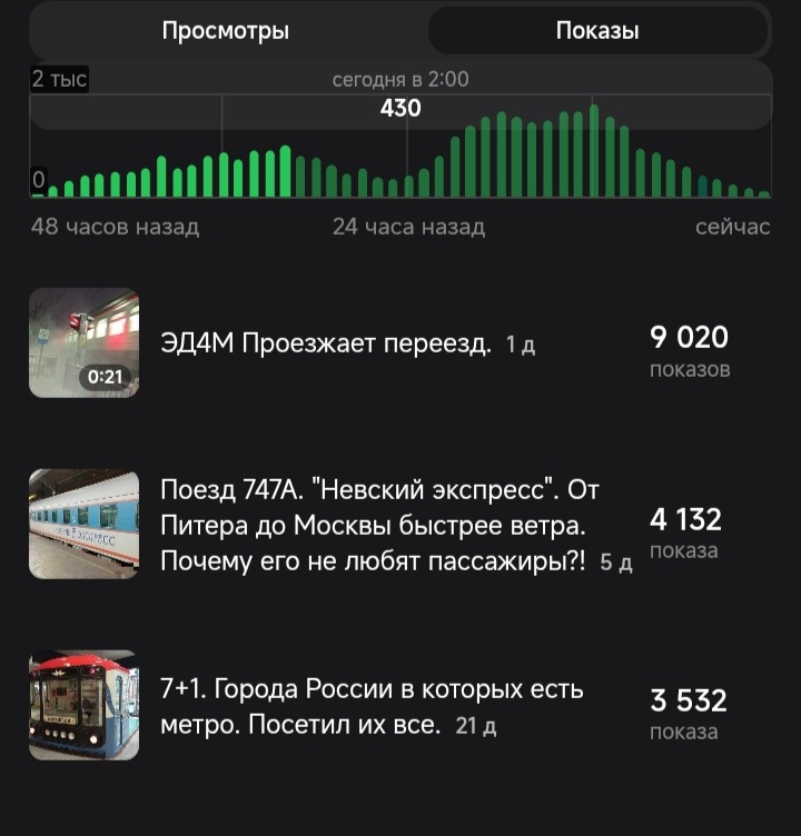 Основные показатели Дзен.